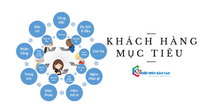 tìm kiếm khách hàng mục tiêu trong kinh doanh