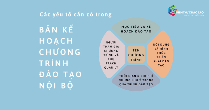 Cách xây dựng chương trình đào tạo